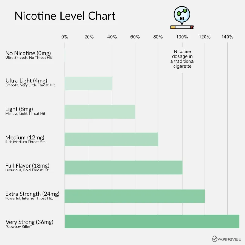 Stepping Down: A Sane, Realistic Plan for Cutting Back on Vaping (Or Walking Away for Good)