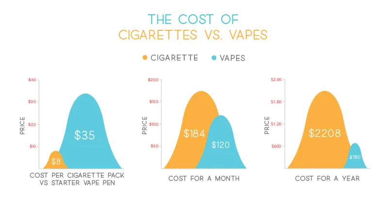 Vaping vs. Smoking: What You're Actually Spending Each Year (The Numbers Might Surprise You)